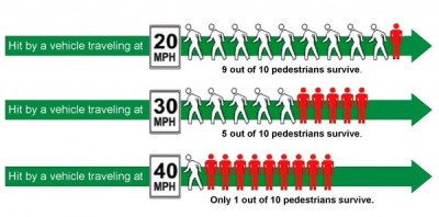 Source: Bike PGH